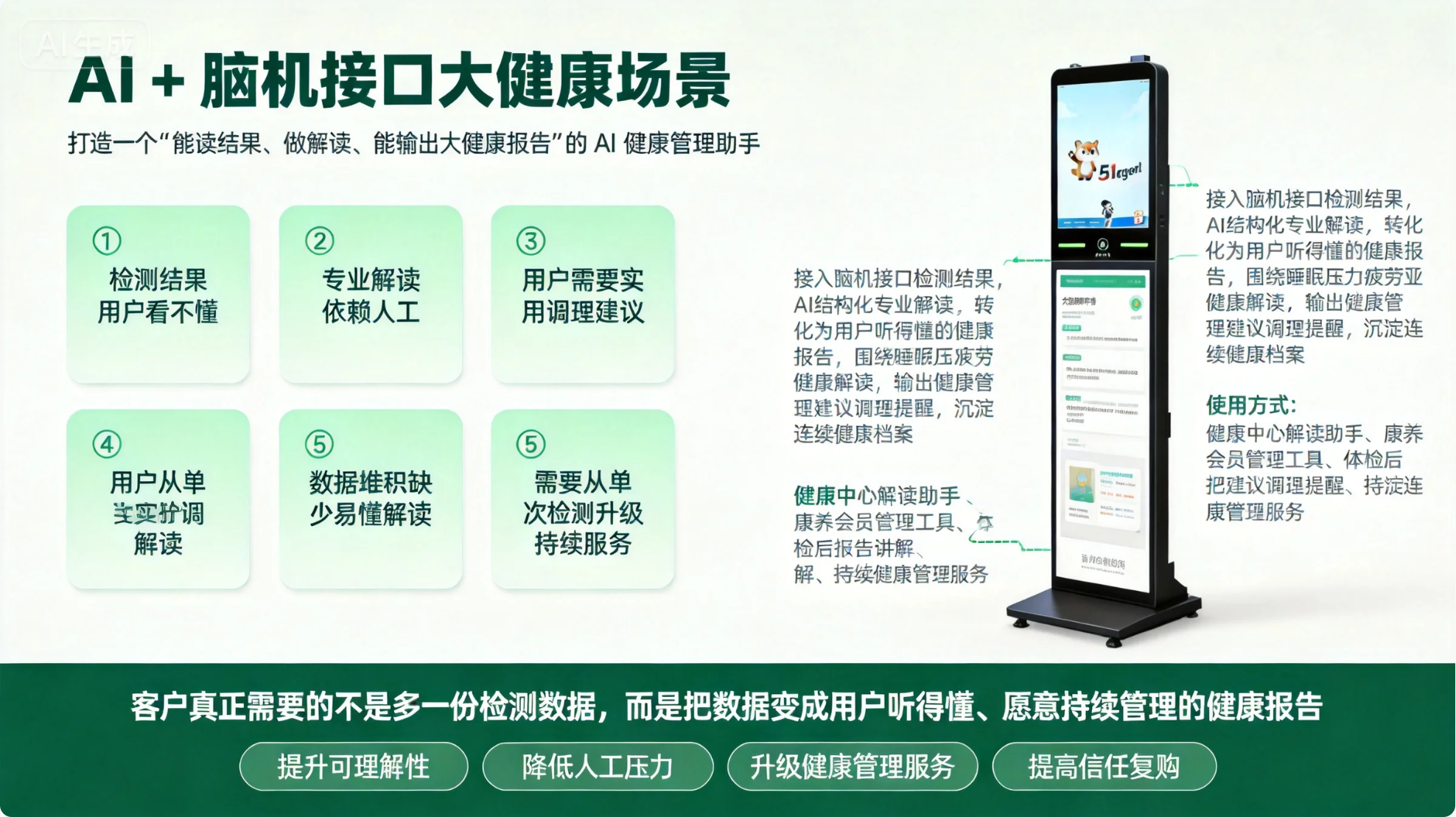 AI康养案例